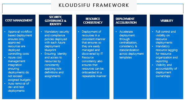 Kloudynet Blog